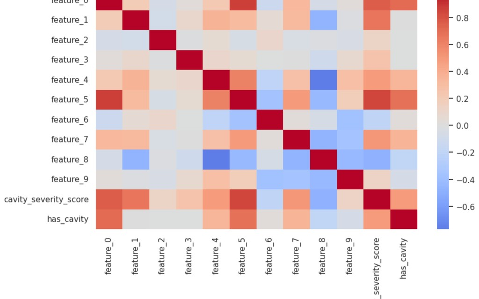 Dental X-Ray Analysis with Machine Learning preview