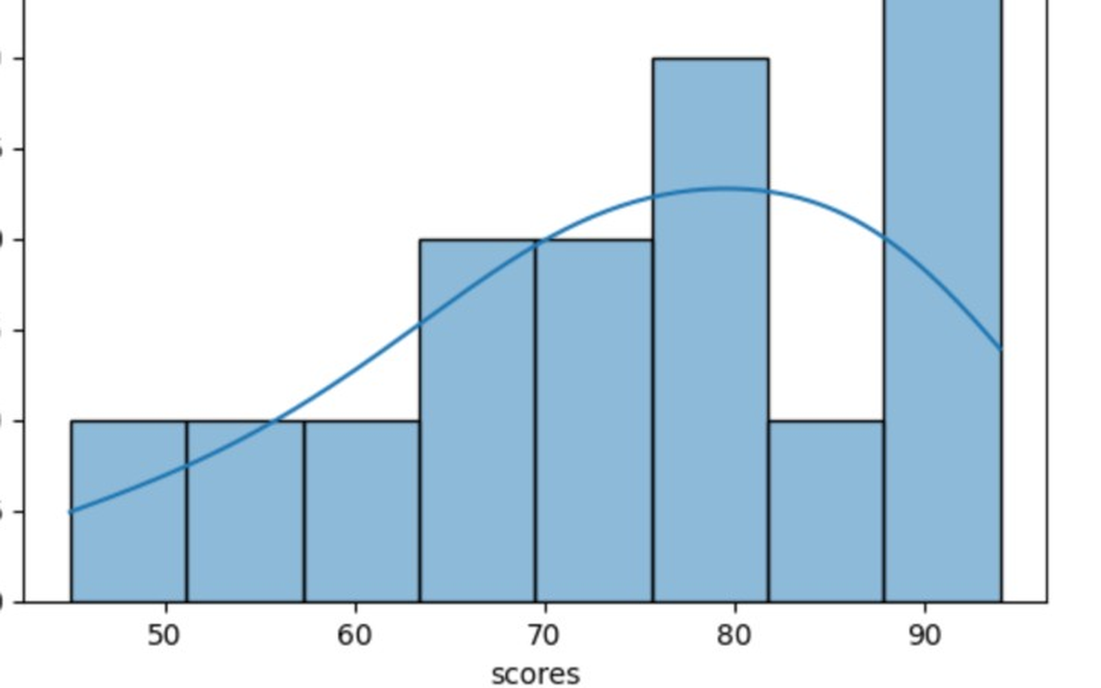 ML Data Visualization preview